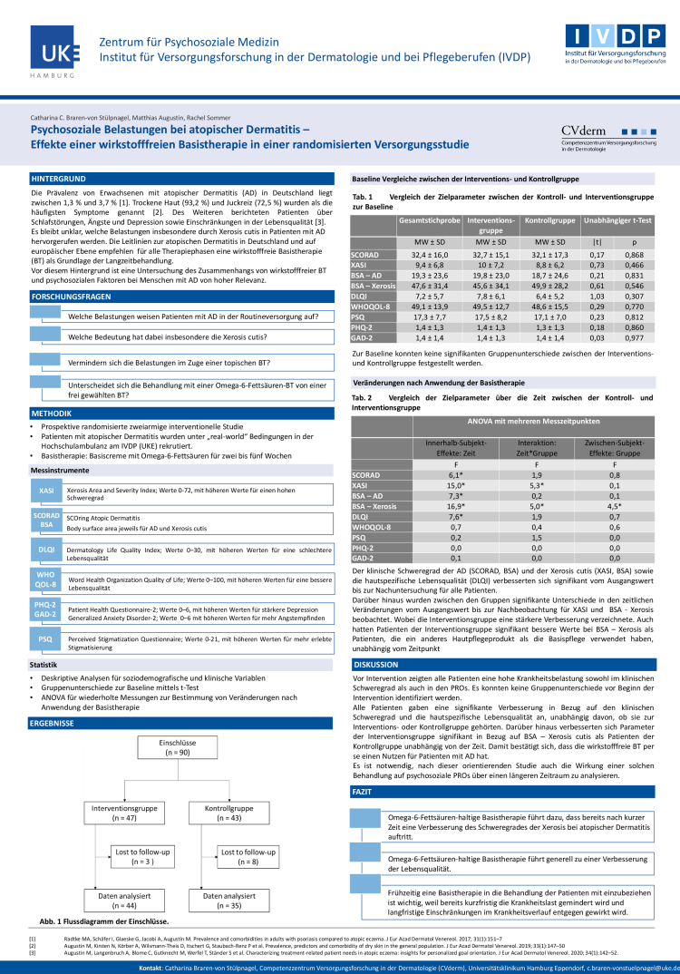 p161 ddg atopicimpact final