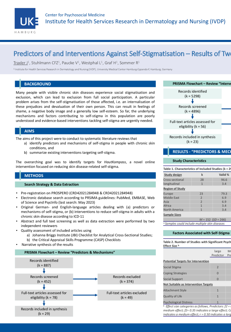 p2642 predictors of and interventions against self stigmatisation
