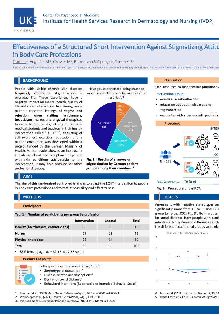 p2643 effectiveness of a structured short intervention against stigmatizing attitudes